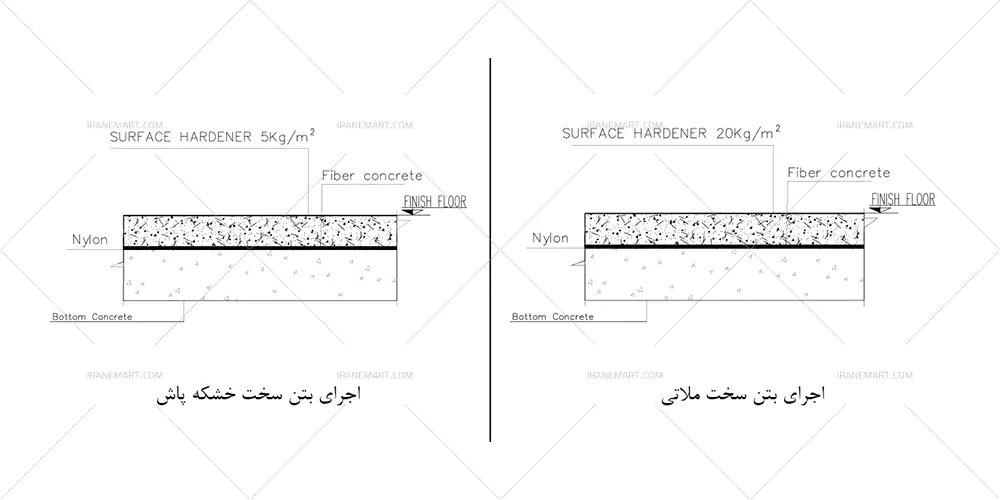 مراحل اجرای بتن سخت