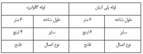 لوله گذاری داخل دیوار