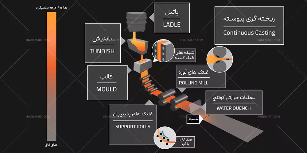 پودر ریخته گری چیست