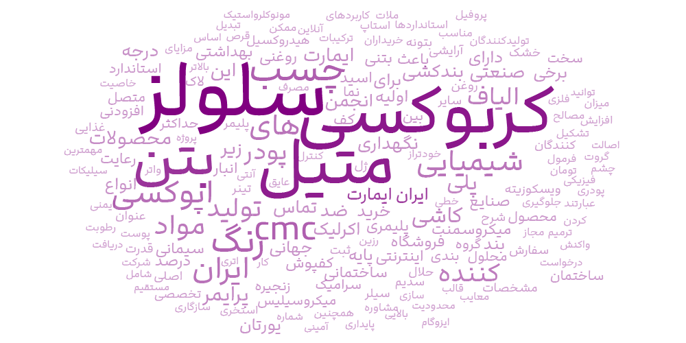 کربوکسی متیل سلولز ابری