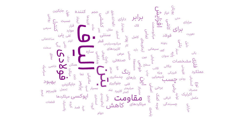الیاف فولادی ابری