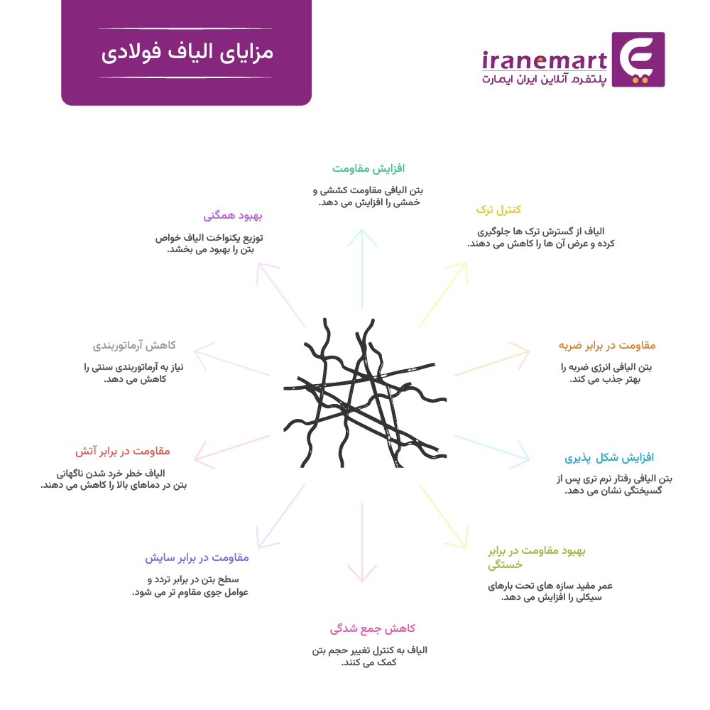مزایای الیاف فولادی